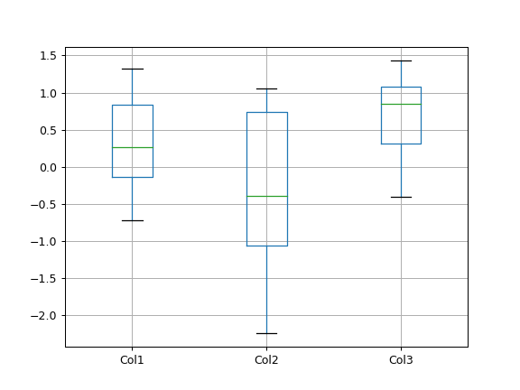 ../../_images/pandas-DataFrame-boxplot-1.png