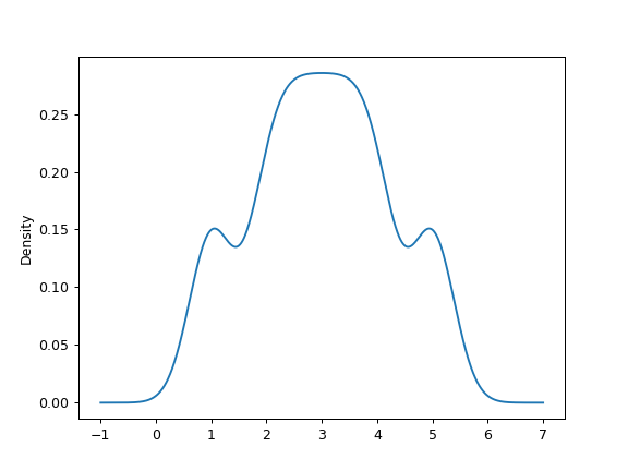 ../../_images/pandas-DataFrame-plot-density-2.png