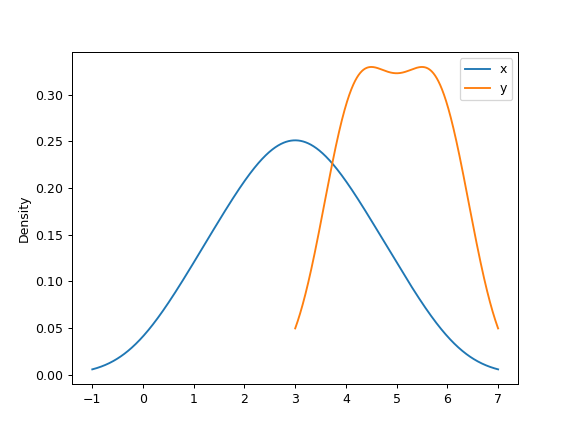 ../../_images/pandas-DataFrame-plot-density-5.png