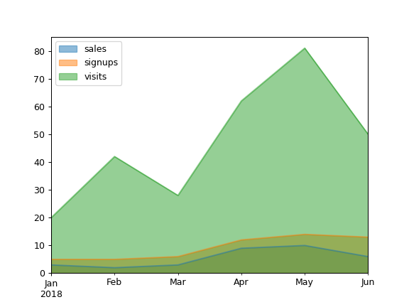 ../../_images/pandas-Series-plot-area-2.png