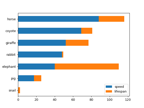 ../../_images/pandas-Series-plot-barh-3.png