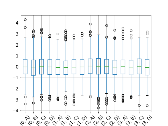 ../../_images/pandas-core-groupby-DataFrameGroupBy-boxplot-2.png